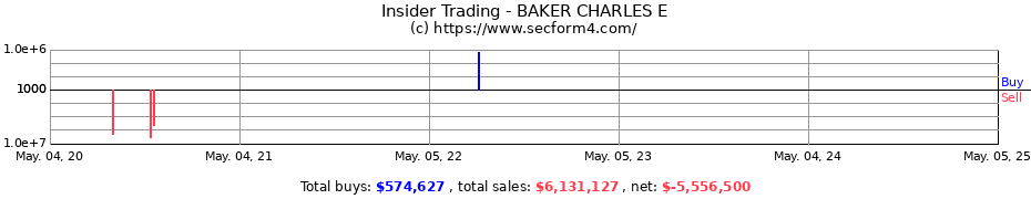Insider Trading Transactions for BAKER CHARLES E
