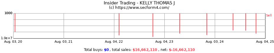 Insider Trading Transactions for KELLY THOMAS J
