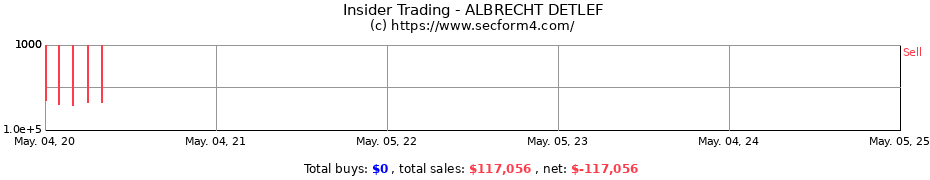 Insider Trading Transactions for ALBRECHT DETLEF