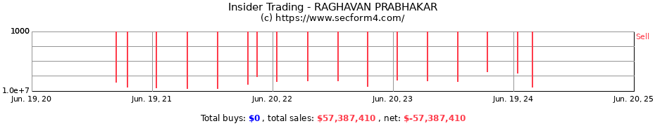 Insider Trading Transactions for RAGHAVAN PRABHAKAR