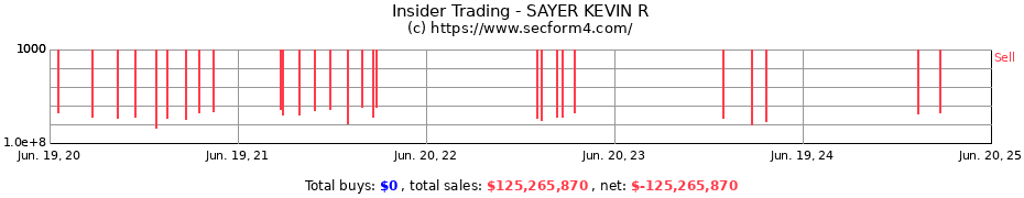 Insider Trading Transactions for SAYER KEVIN R