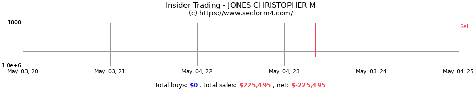 Insider Trading Transactions for JONES CHRISTOPHER M