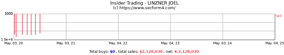 Insider Trading Transactions for LINZNER JOEL