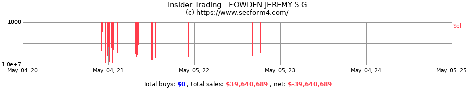 Insider Trading Transactions for FOWDEN JEREMY S G