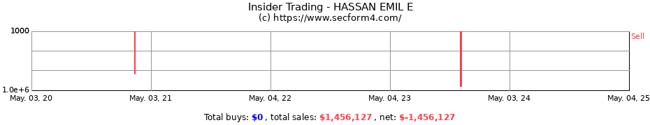 Insider Trading Transactions for HASSAN EMIL E