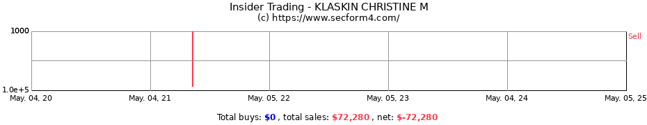 Insider Trading Transactions for KLASKIN CHRISTINE M