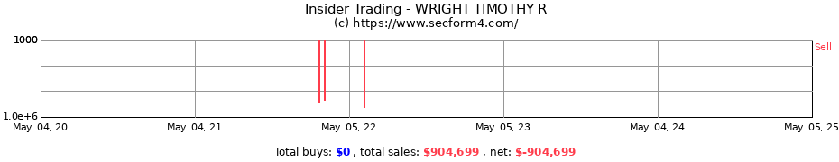 Insider Trading Transactions for WRIGHT TIMOTHY R