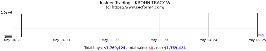 Insider Trading Transactions for KROHN TRACY W