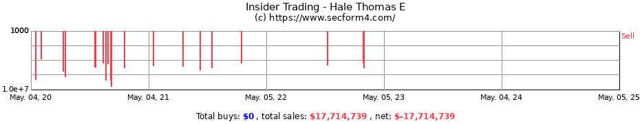 Insider Trading Transactions for Hale Thomas E
