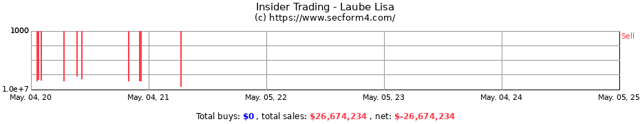 Insider Trading Transactions for Laube Lisa