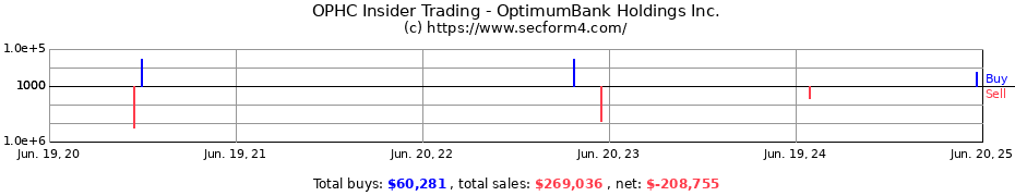 Insider Trading Transactions for OptimumBank Holdings Inc.