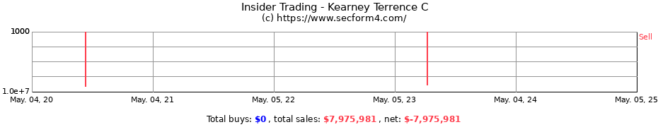 Insider Trading Transactions for Kearney Terrence C