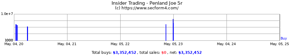 Insider Trading Transactions for Penland Joe Sr