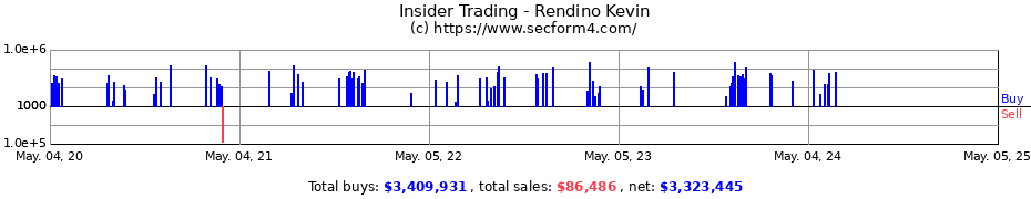 Insider Trading Transactions for Rendino Kevin