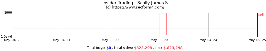 Insider Trading Transactions for Scully James S