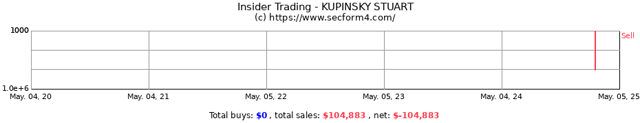 Insider Trading Transactions for KUPINSKY STUART