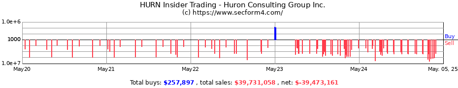 Insider Trading Transactions for Huron Consulting Group Inc.