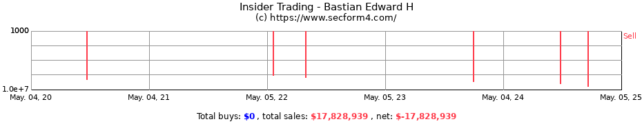 Insider Trading Transactions for Bastian Edward H