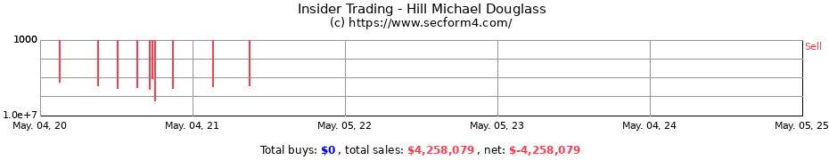 Insider Trading Transactions for Hill Michael Douglass