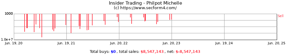 Insider Trading Transactions for Philpot Michelle
