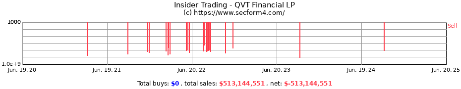 Insider Trading Transactions for QVT Financial LP