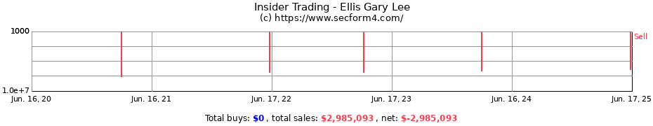 Insider Trading Transactions for Ellis Gary Lee