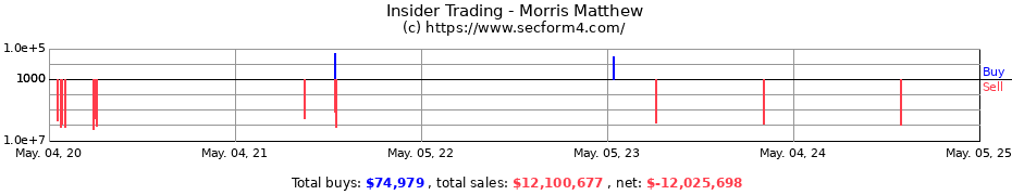 Insider Trading Transactions for Morris Matthew