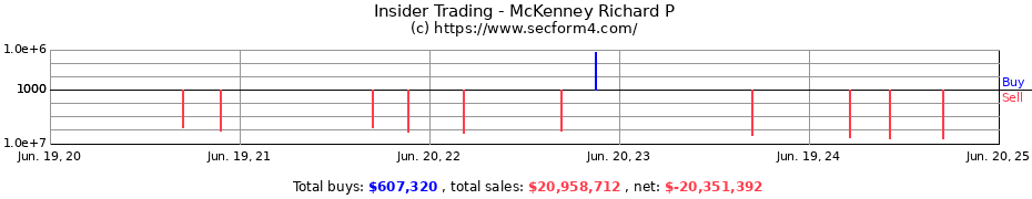 Insider Trading Transactions for McKenney Richard P