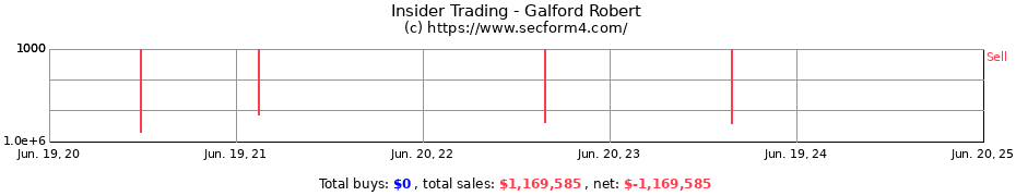 Insider Trading Transactions for Galford Robert