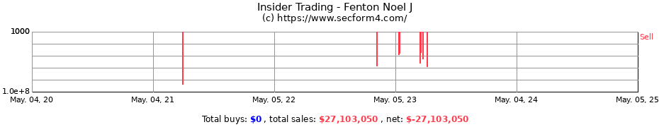 Insider Trading Transactions for Fenton Noel J