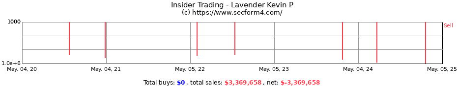 Insider Trading Transactions for Lavender Kevin P