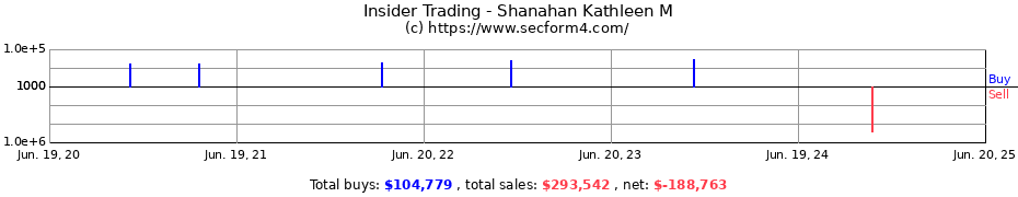 Insider Trading Transactions for Shanahan Kathleen M
