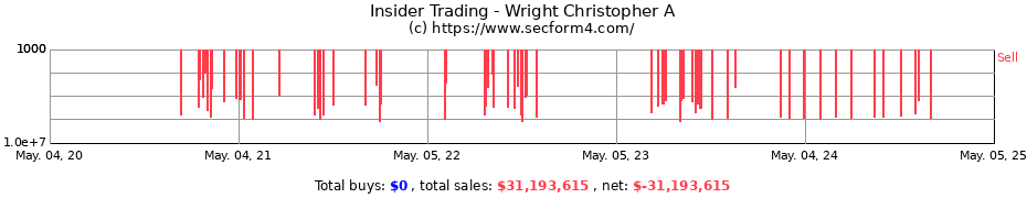 Insider Trading Transactions for Wright Christopher A