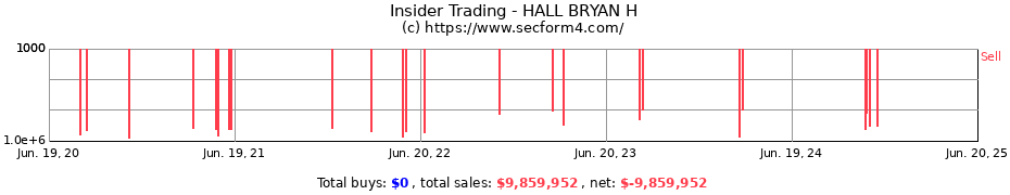Insider Trading Transactions for HALL BRYAN H