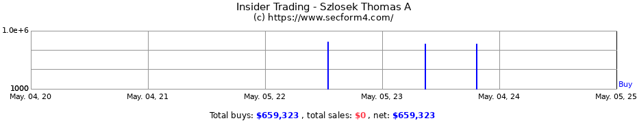 Insider Trading Transactions for Szlosek Thomas A