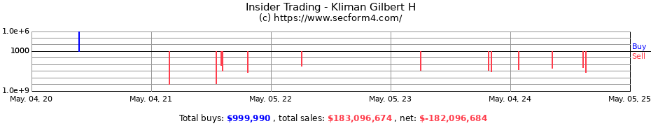 Insider Trading Transactions for Kliman Gilbert H