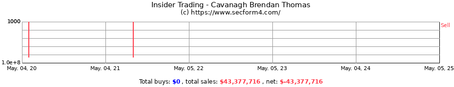 Insider Trading Transactions for Cavanagh Brendan Thomas