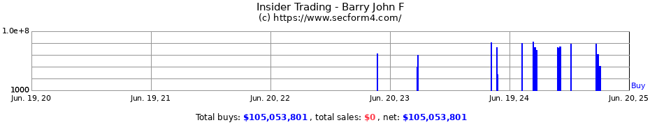 Insider Trading Transactions for Barry John F