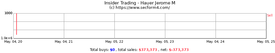 Insider Trading Transactions for Hauer Jerome M