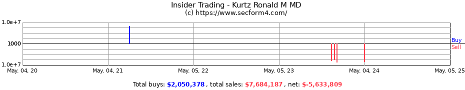 Insider Trading Transactions for Kurtz Ronald M MD