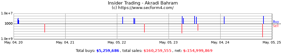 Insider Trading Transactions for Akradi Bahram