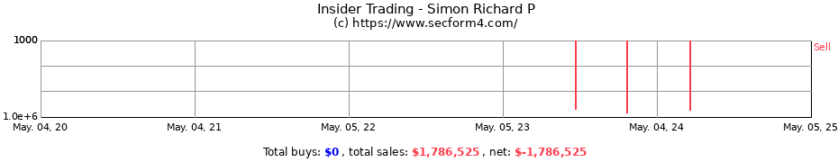 Insider Trading Transactions for Simon Richard P