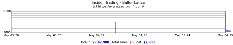 Insider Trading Transactions for Baller Lance