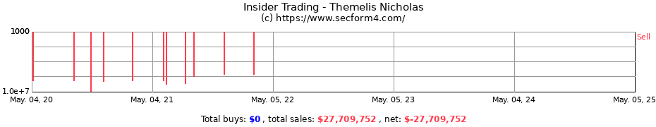 Insider Trading Transactions for Themelis Nicholas