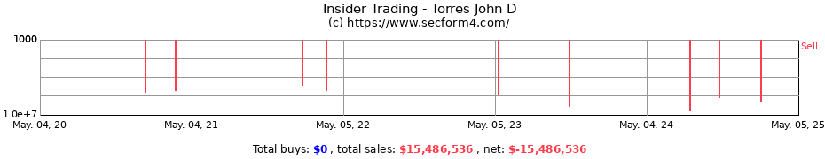 Insider Trading Transactions for Torres John D