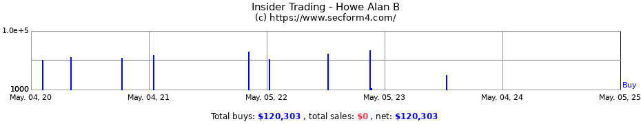 Insider Trading Transactions for Howe Alan B