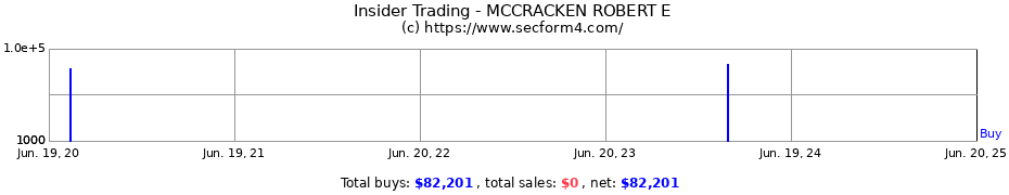 Insider Trading Transactions for MCCRACKEN ROBERT E