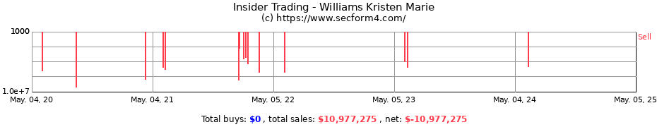 Insider Trading Transactions for WILLIAMS KRISTEN