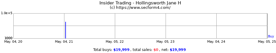 Insider Trading Transactions for Hollingsworth Jane H