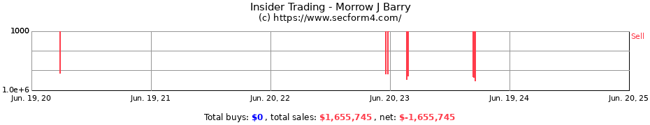 Insider Trading Transactions for Morrow J Barry